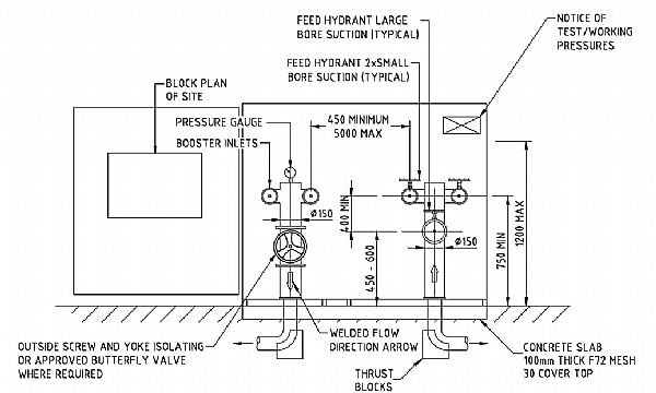 Custom Booster Valve Arrangement - Fire Pipe Assemblies | | Custom ...